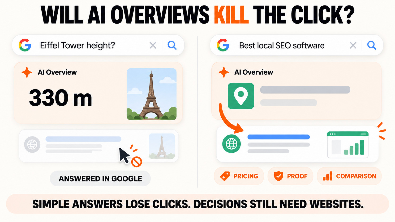 Will AI Overviews Kill the Click