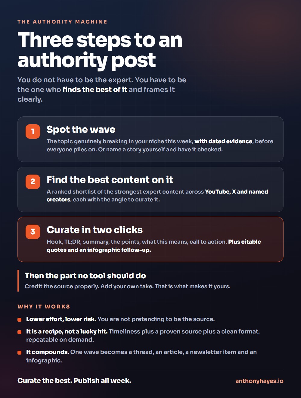 The Authority Machine in three steps: spot the wave, find the best content on it, curate in two clicks, then credit the source and add your own take