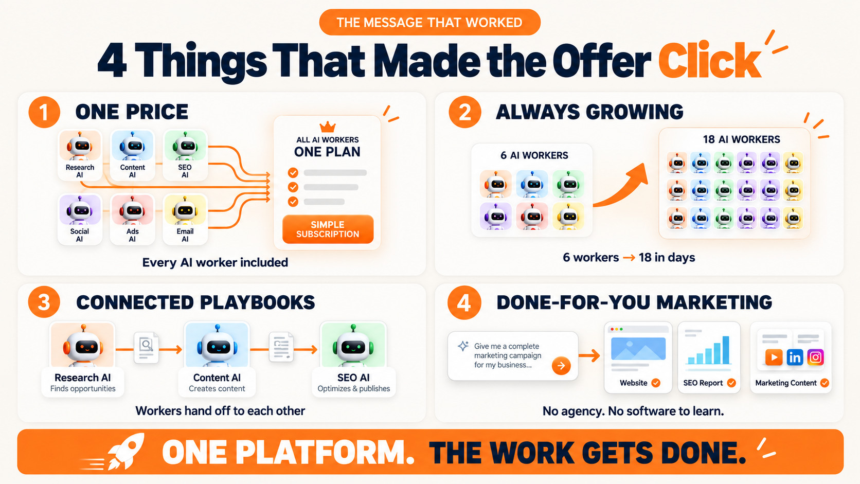 4 things that make an offer irresistible.