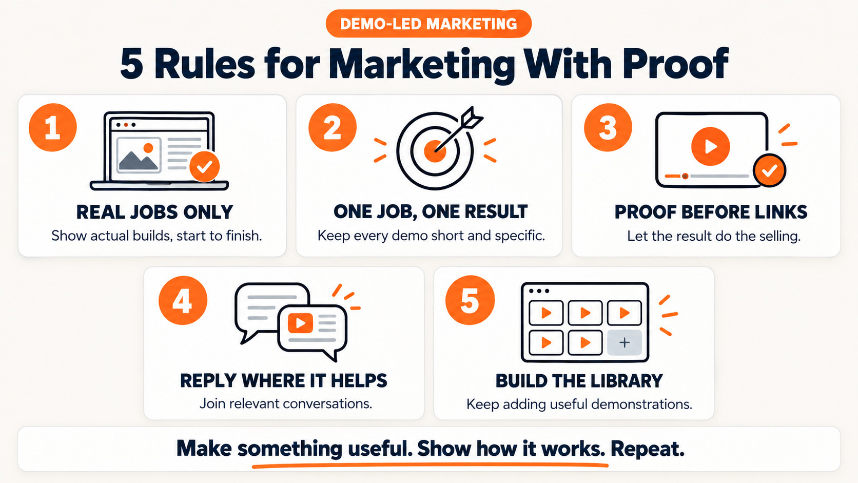 5 Rules of Evidence-Based Marketing