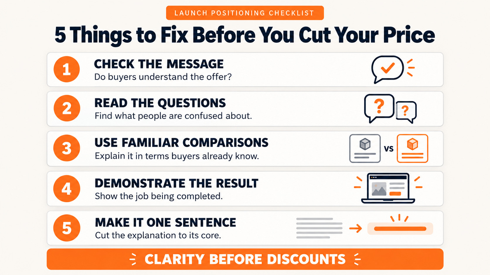 5-Step Checklist for Clarity Before Lowering Prices