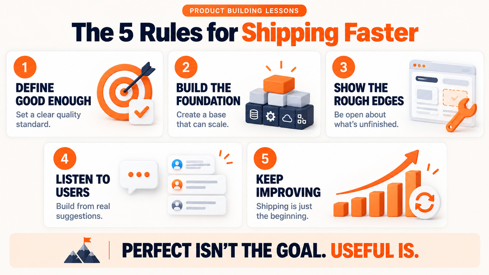 5 rules for faster project delivery.