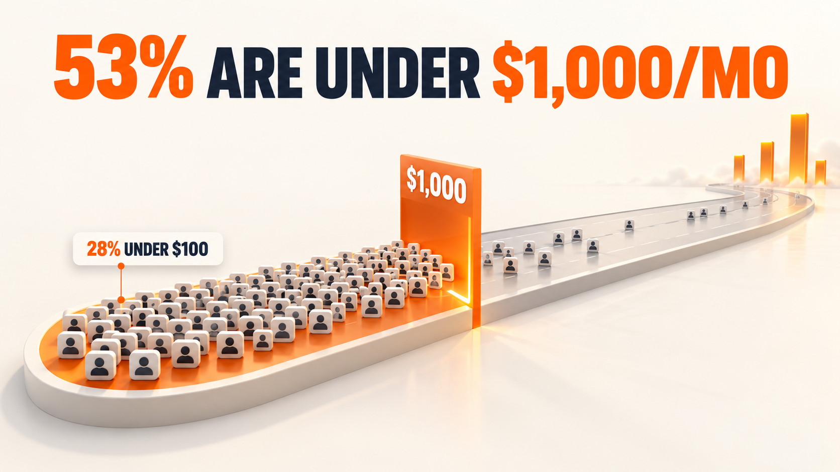 53% Under $1,000_Mo Infographic