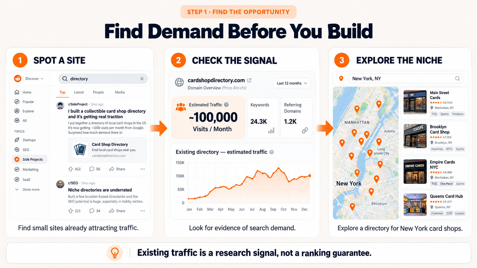 A guide to finding opportunities from market demand.