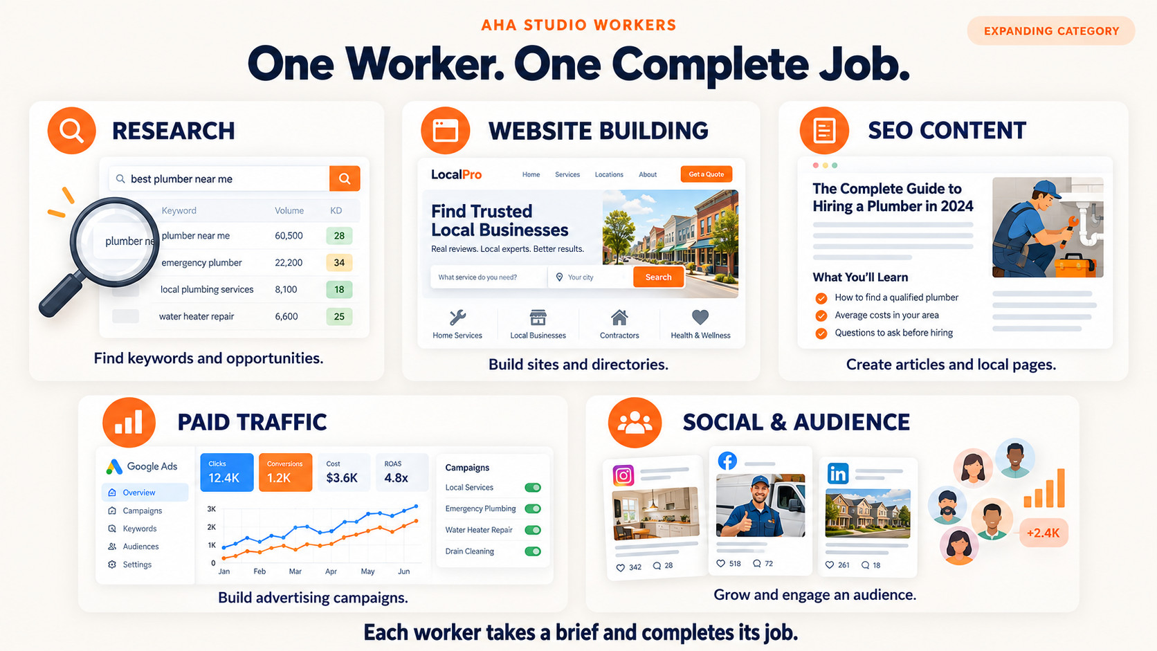 AHA Studio Workers Infographic