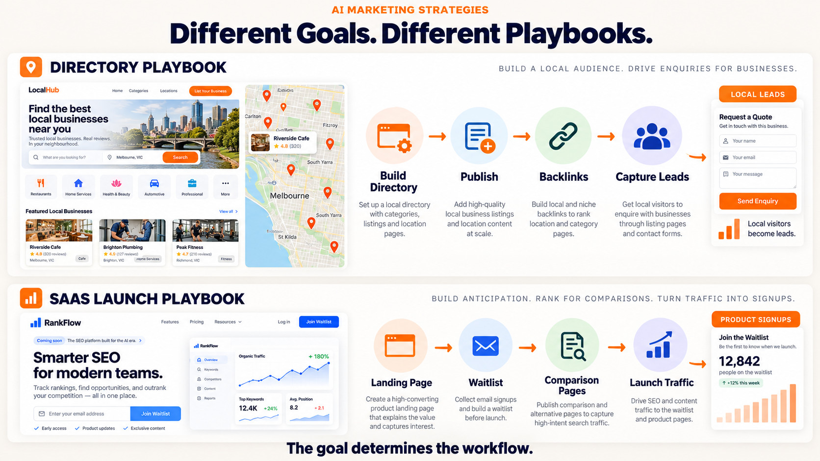 AI Marketing Strategy Goal-Based Workflow