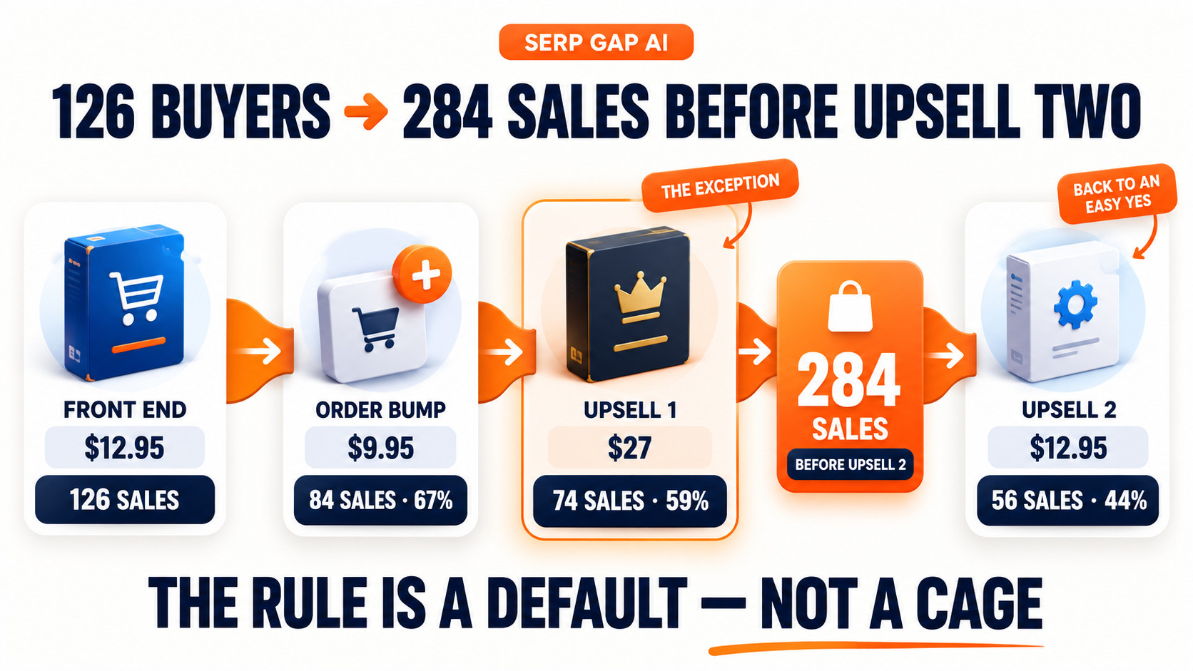 AI Sales Funnel Infographic