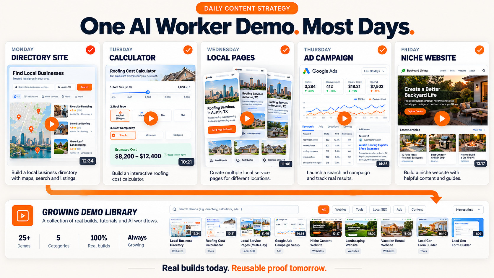 AI content strategy for growing demo libraries.
