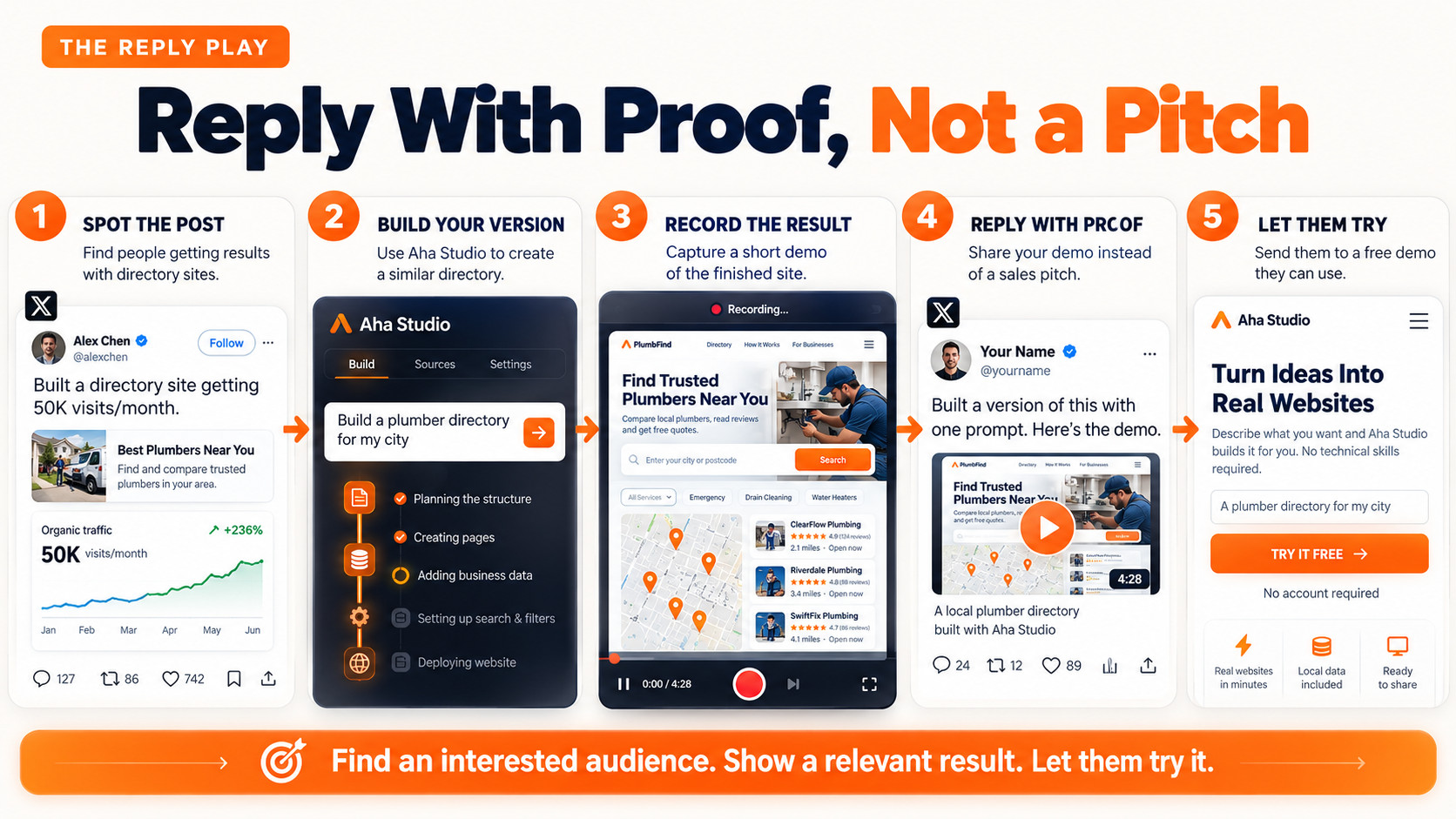 Answer with evidence, not just a sales pitch.