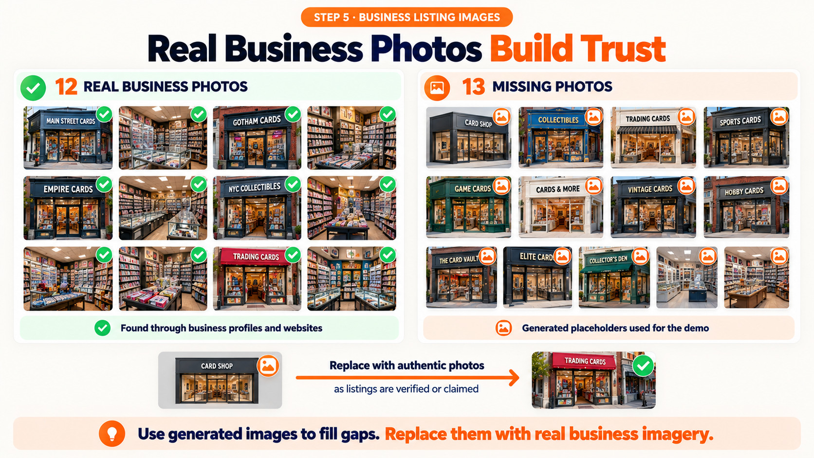 Authentic photographs build credibility.