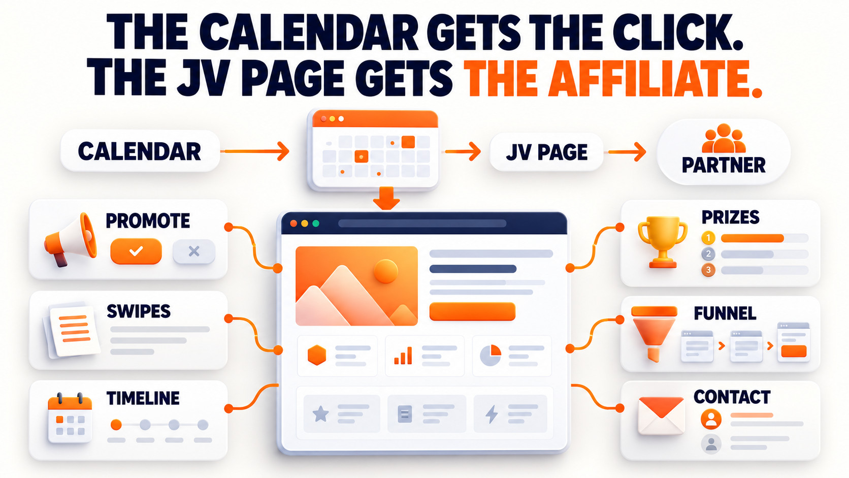 Calendar Clicks, Affiliate Connections