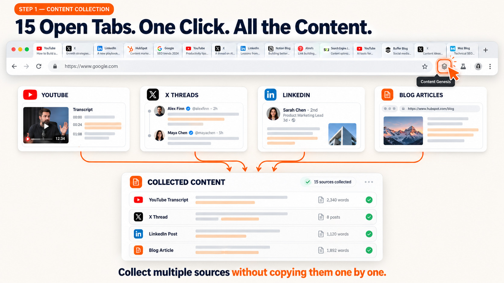 Combine content from 15 tabs in one click.