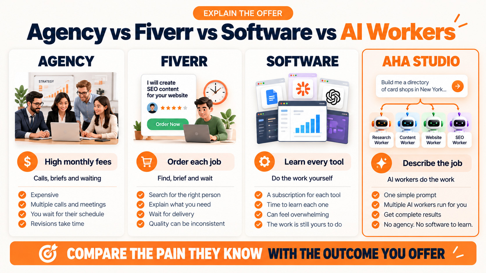 Comparing Agency, Fever Software, and AI.