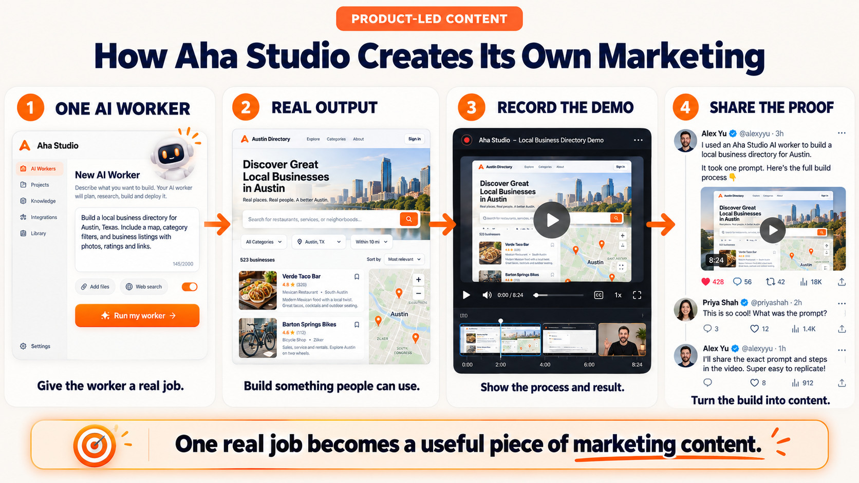 Content workflow from real-world scenarios.