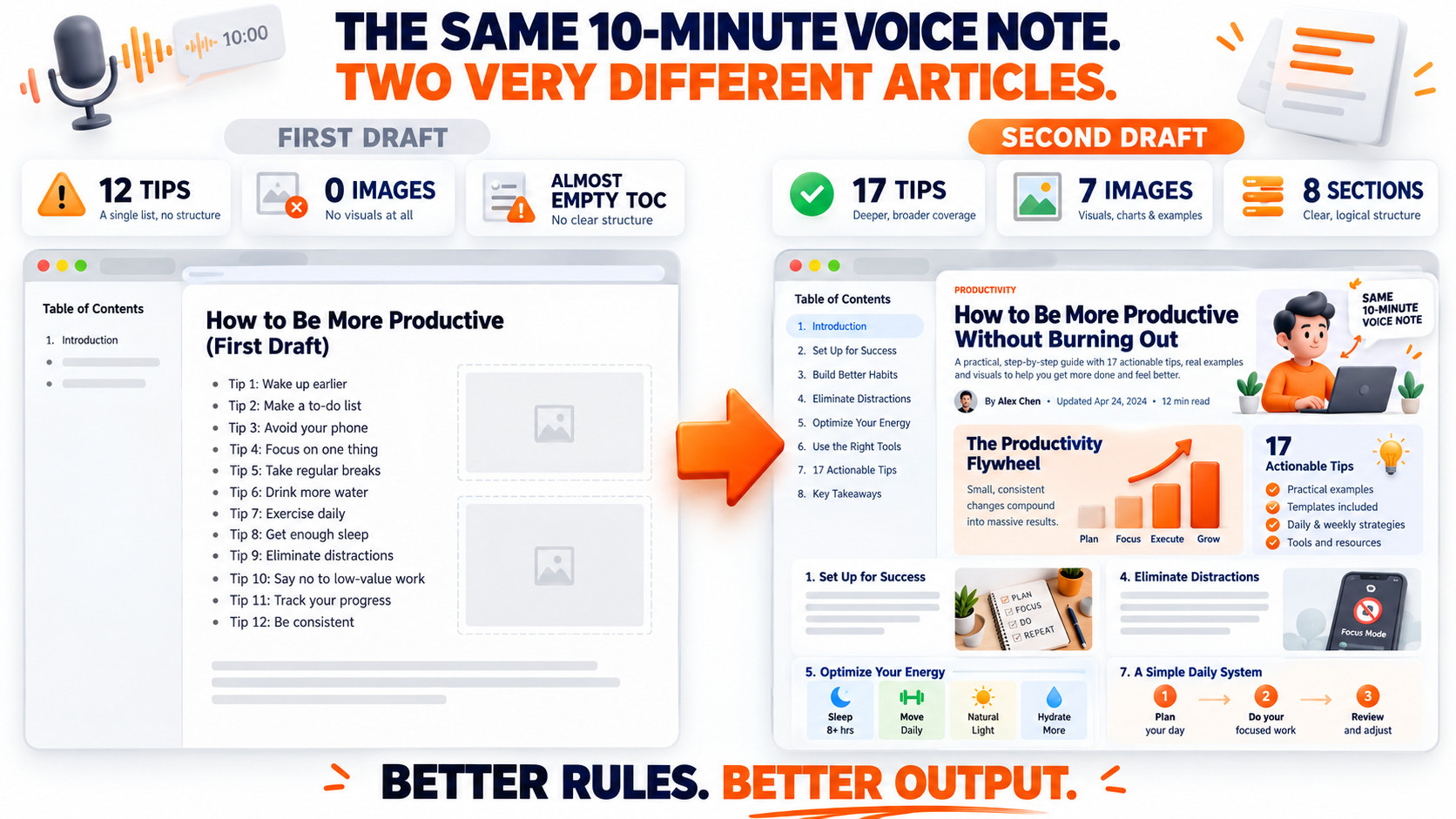 From Voice Note to Polished Article