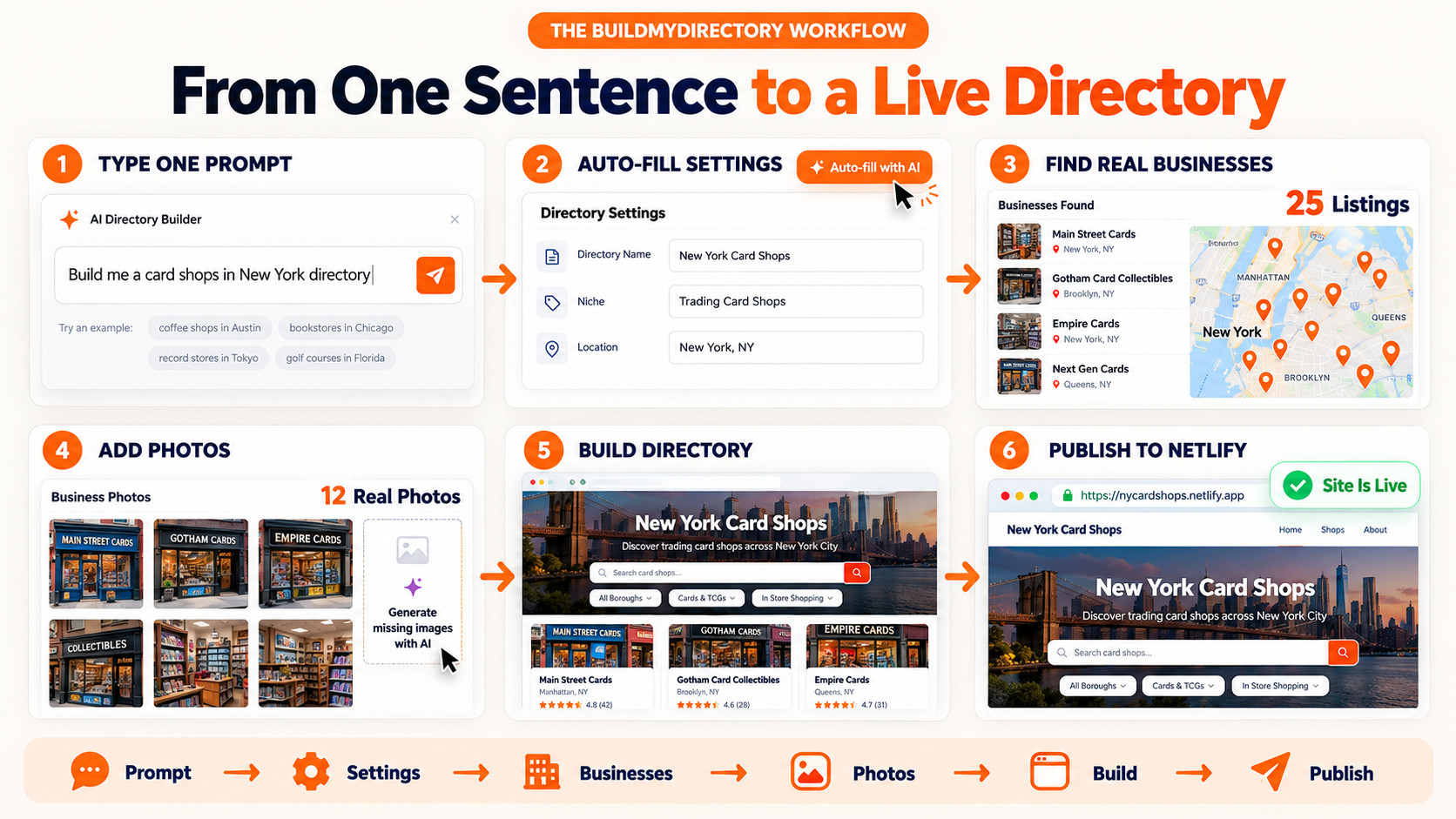 From a single sentence to an online directory.