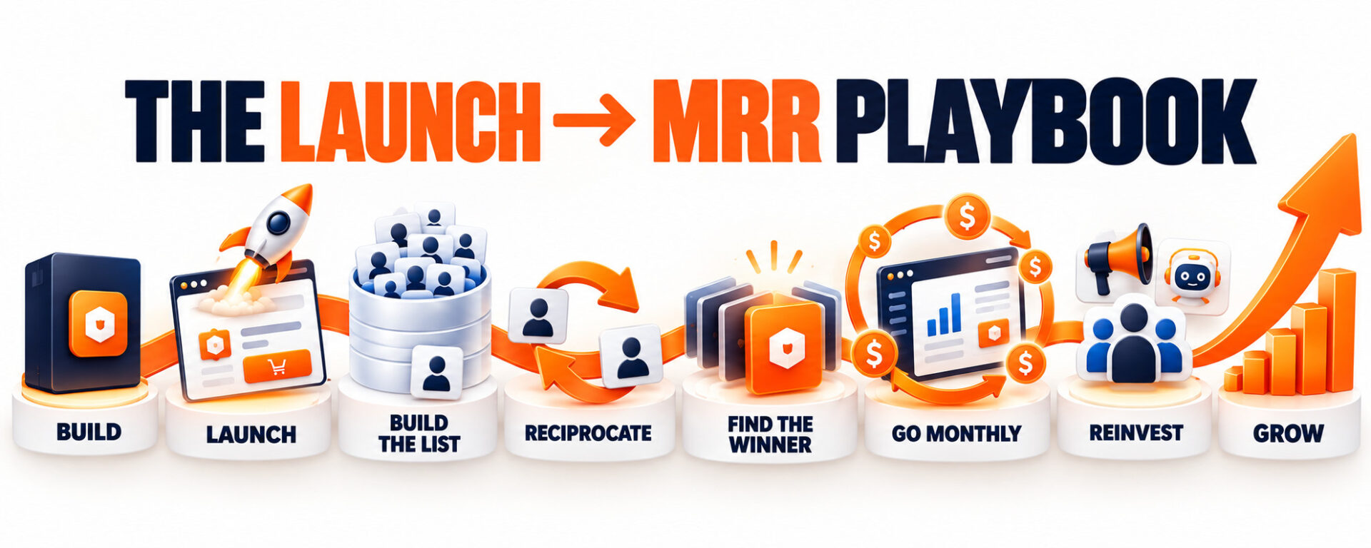 Launch to MRR Playbook