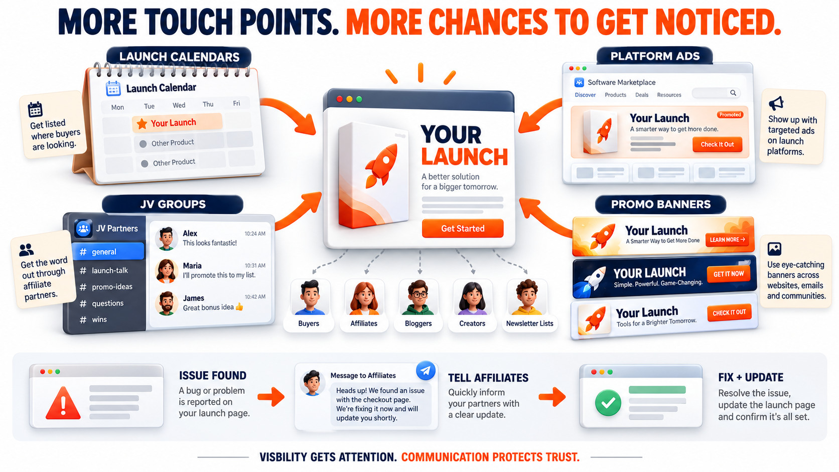 More Touchpoints, More Visibility