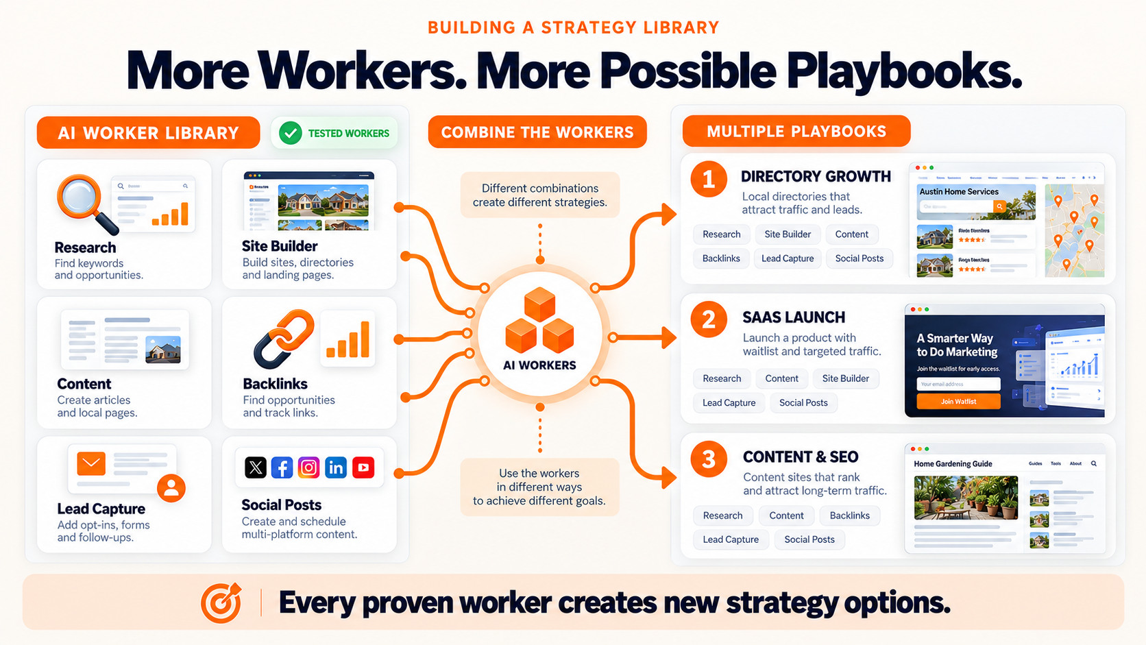 More workforce means more strategic possibilities.
