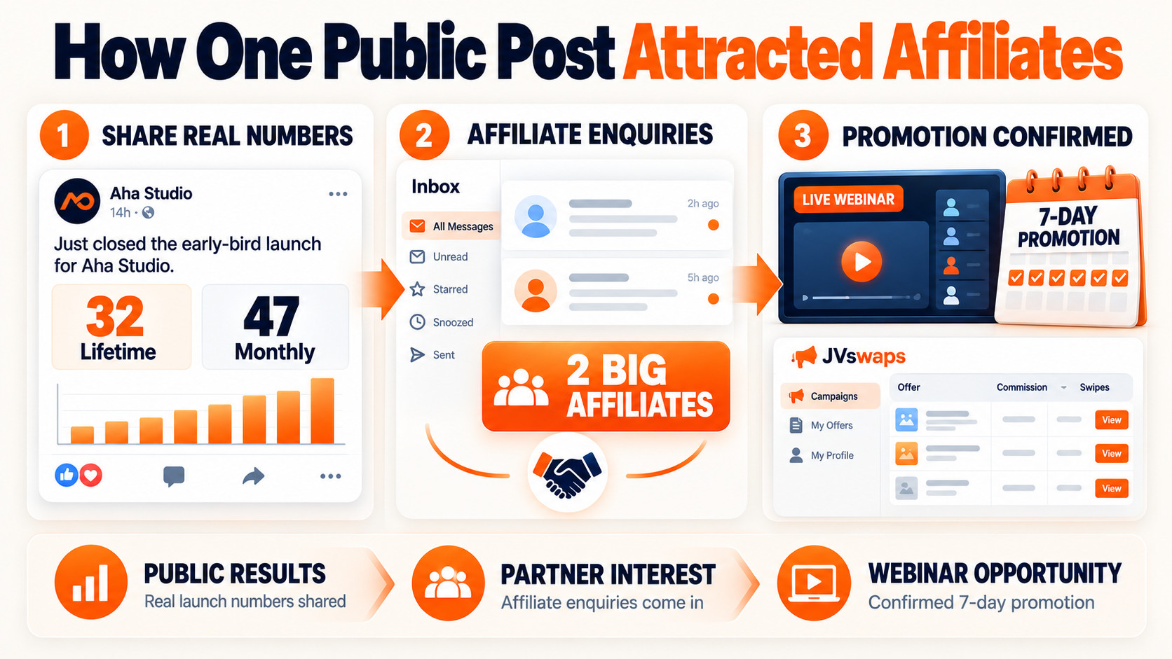One post, successful partnership.