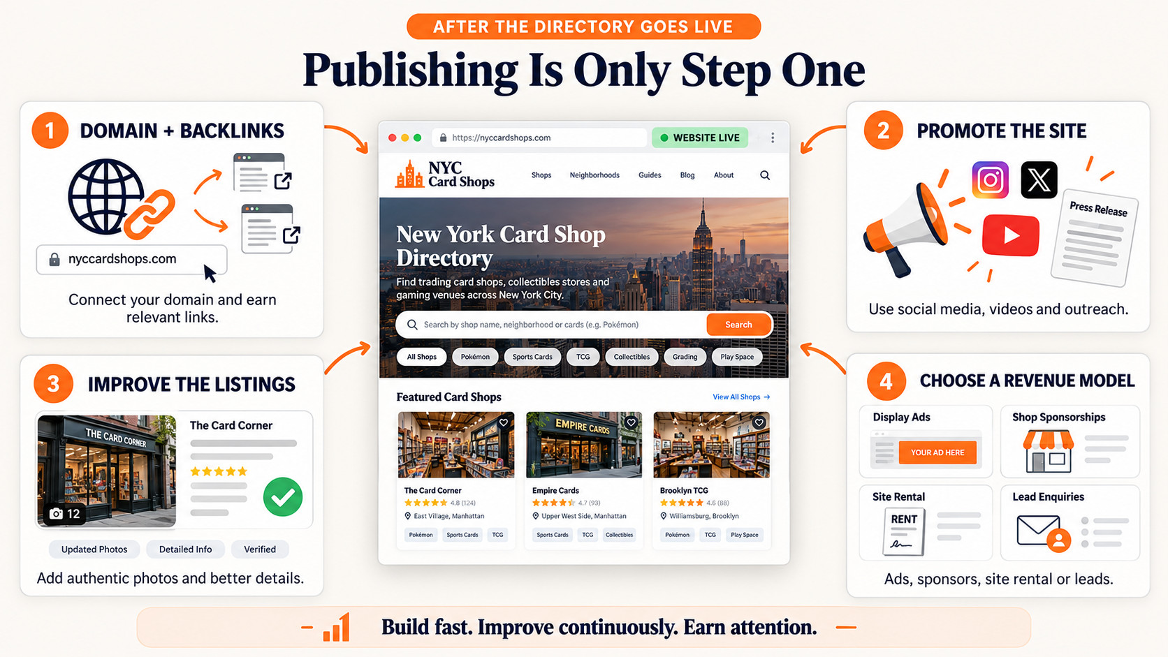 Publishing is just the first step.