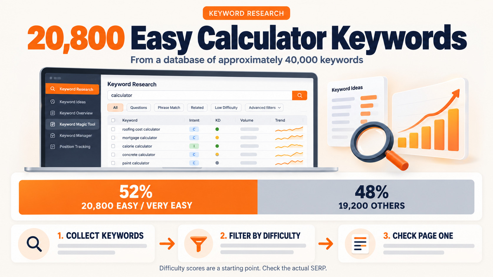 Research guide keywords: calculator