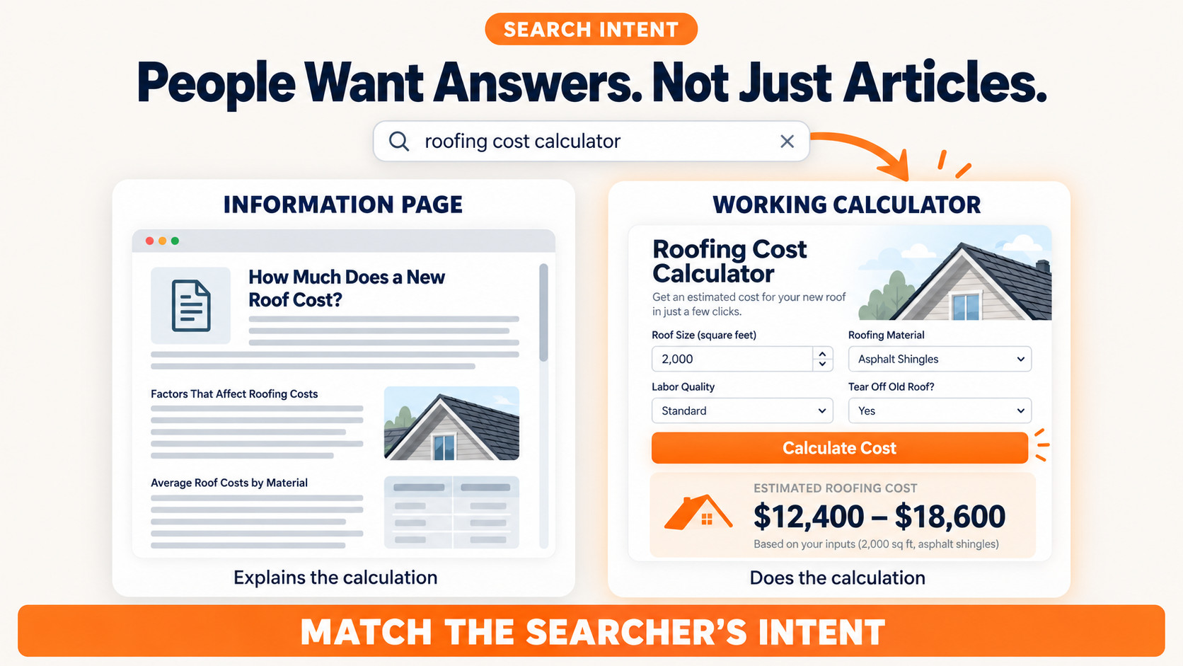 Search intent The answer is not just an article.