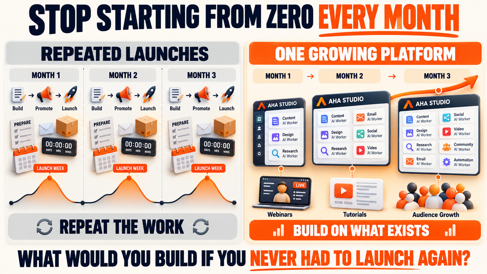 Stop starting from zero every month.