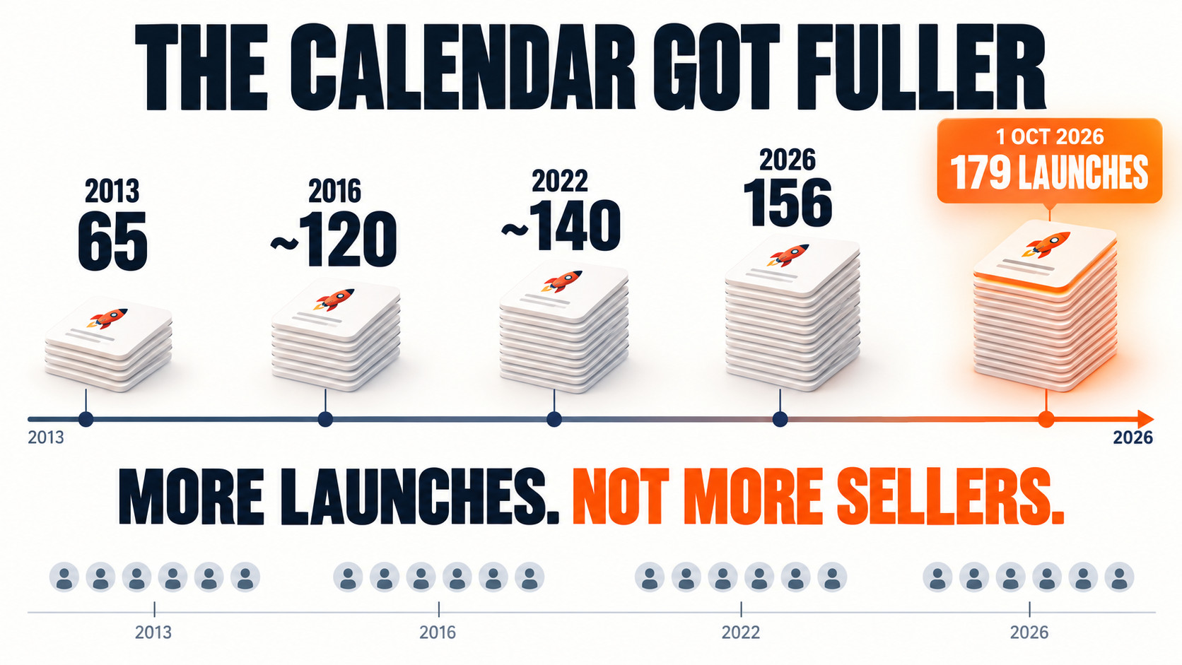 The Calendar Got Fuller