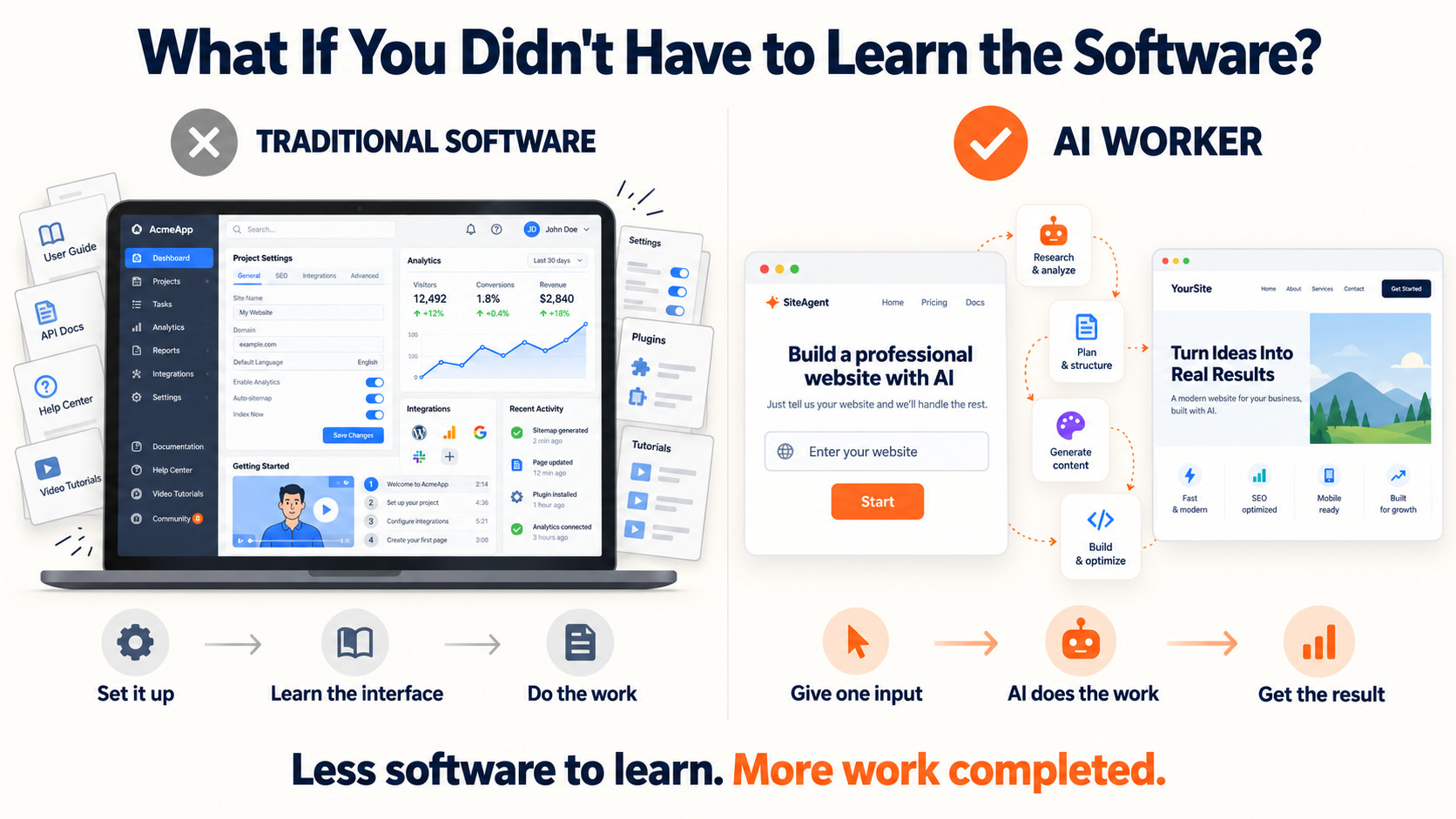 Traditional Software vs. AI Worker