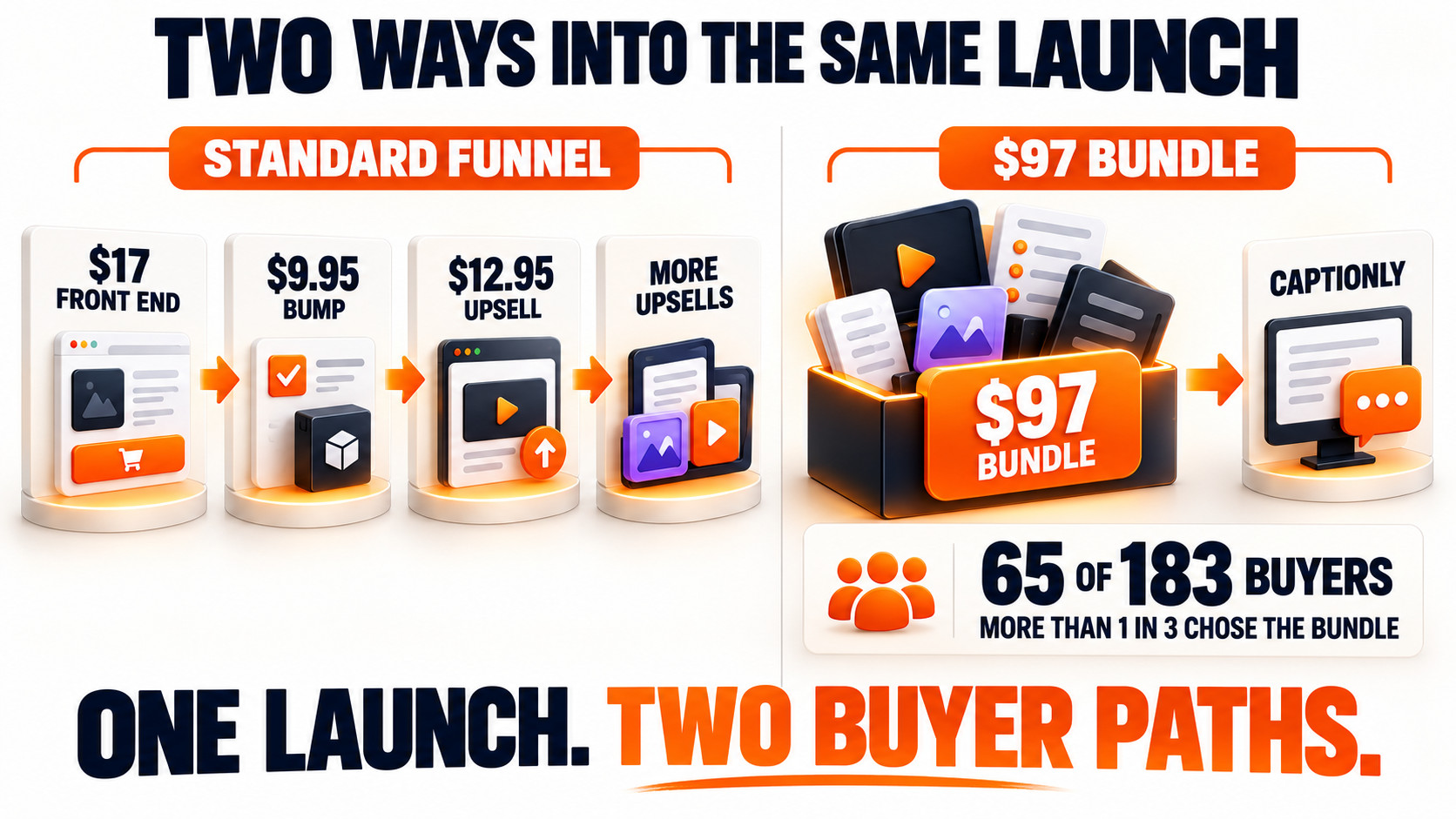 Two Paths, One Launch Infographic
