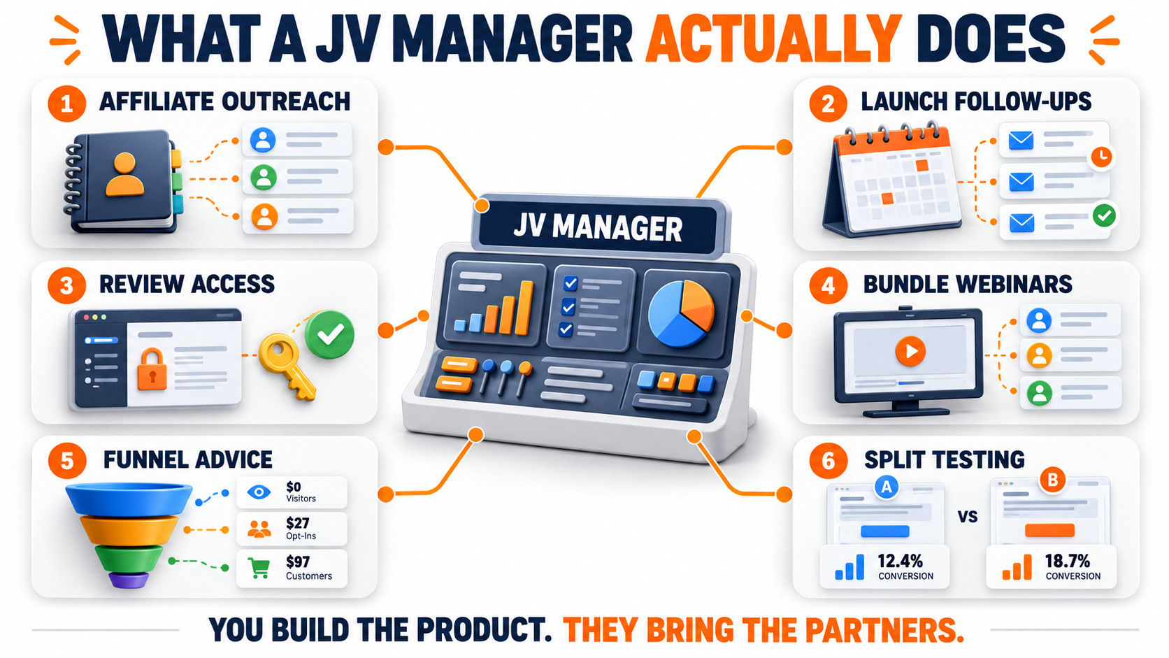 What a JV Manager Actually Does