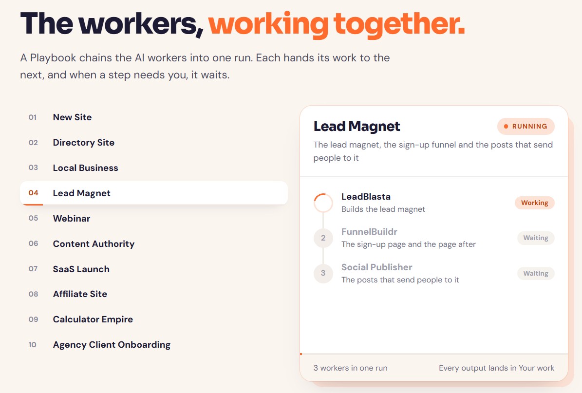 The workers, working together: a Playbook chains the AI workers into one run. The Lead Magnet playbook shows LeadBlasta building the lead magnet, then FunnelBuildr making the sign-up page, then Social Publisher writing the posts that send people to it. Ten playbooks listed, from New Site to Agency Client Onboarding.