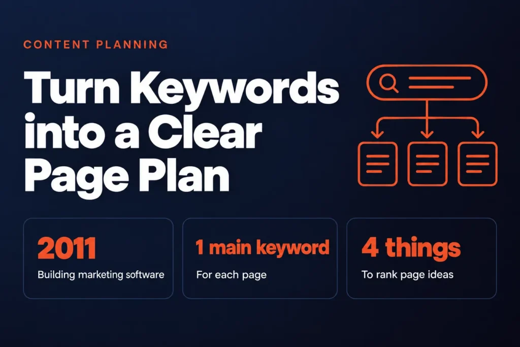 Keyword Research for Content Planning: Turn Search Terms into a Clear Page Plan