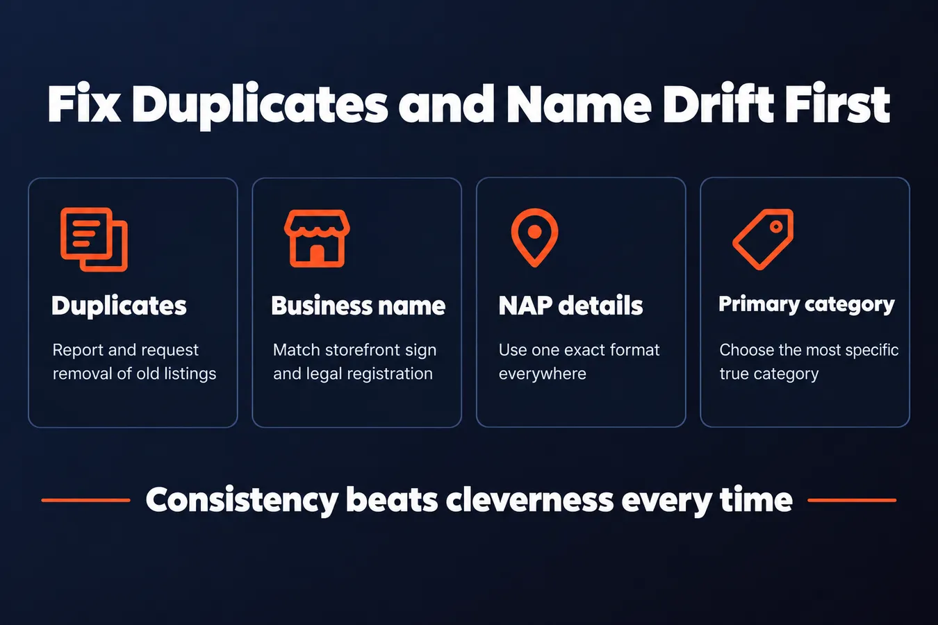 Fix Duplicates and Name Drift First: Duplicates Report and request removal of old listings, Business name Match storefront sign and legal registration, NAP details Use one exact format everywhere, Primary category Choose the most specific true category