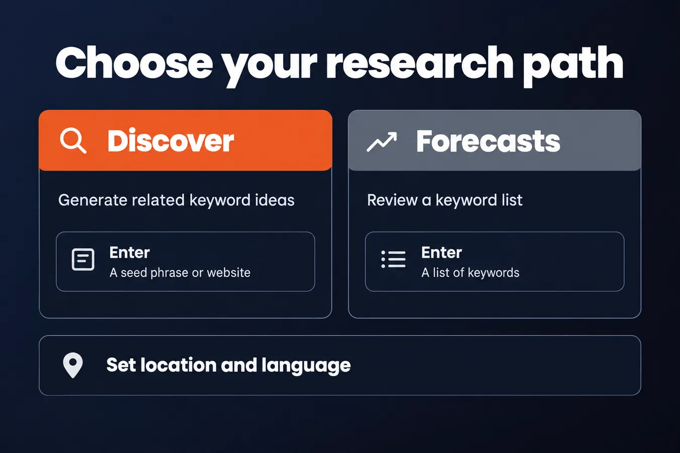 Choose your research path: Discover Generate related keyword ideas, Forecasts Review a keyword list, Enter A seed phrase or website, Enter A list of keywords