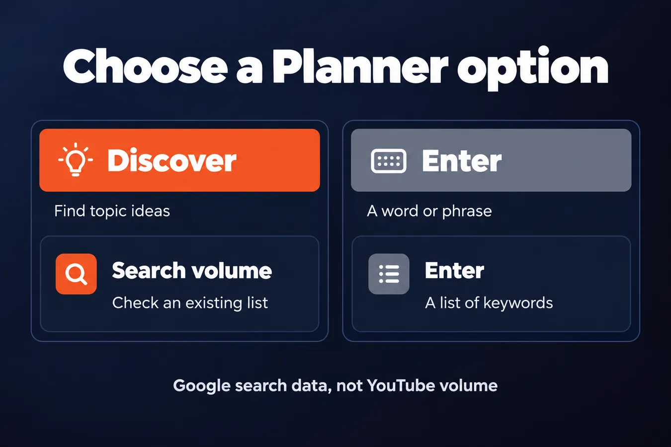 Choose a Planner option: Discover Find topic ideas, Enter A word or phrase, Search volume Check an existing list, Enter A list of keywords
