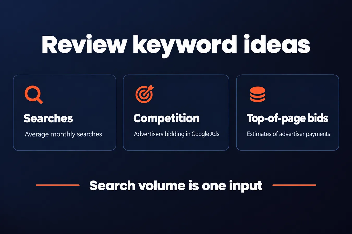 Review keyword ideas: Searches Average monthly searches, Competition Advertisers bidding in Google Ads, Top-of-page bids Estimates of advertiser payments