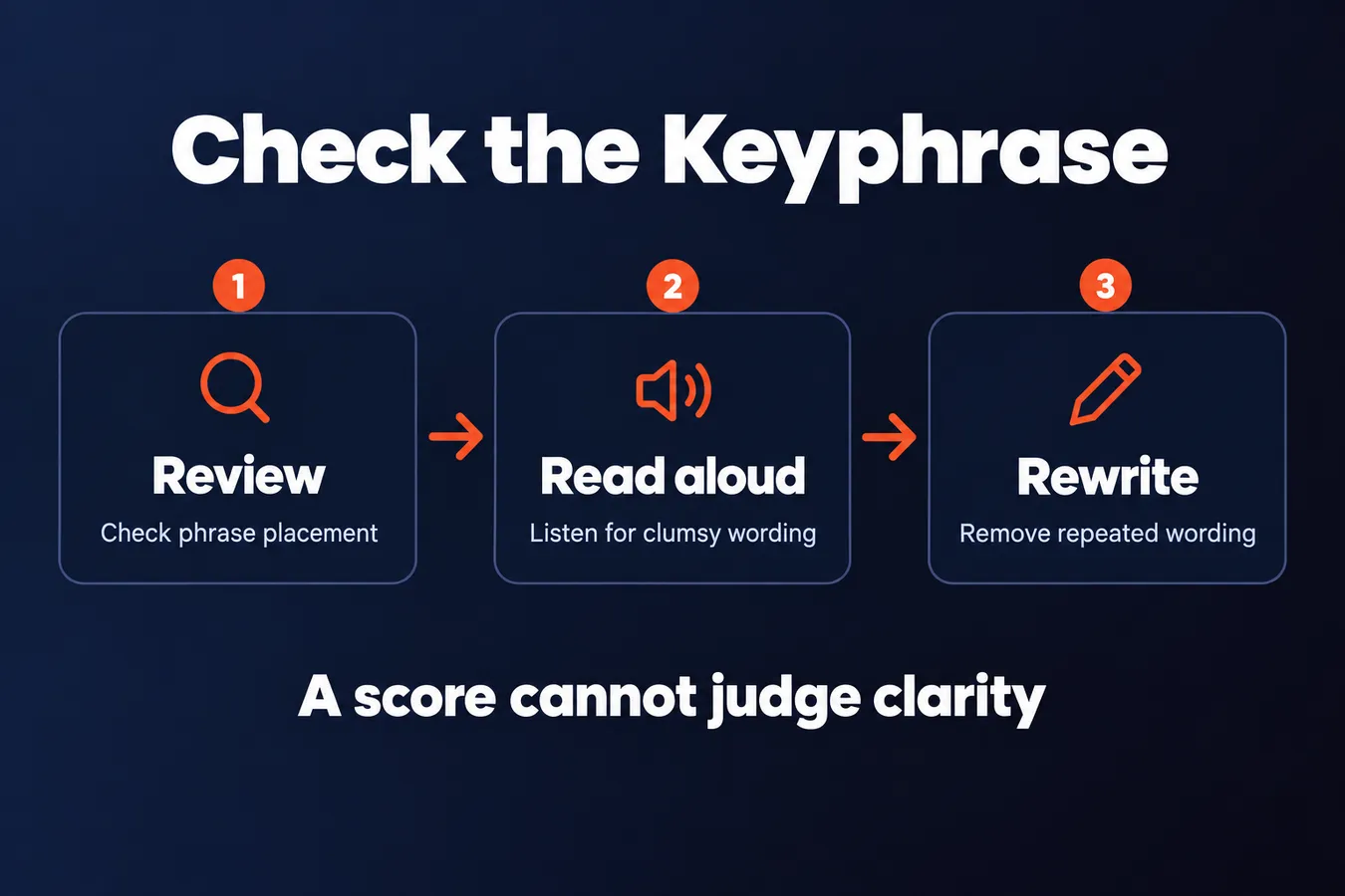 Check the Keyphrase: Review Check phrase placement, Read aloud Listen for clumsy wording, Rewrite Remove repeated wording