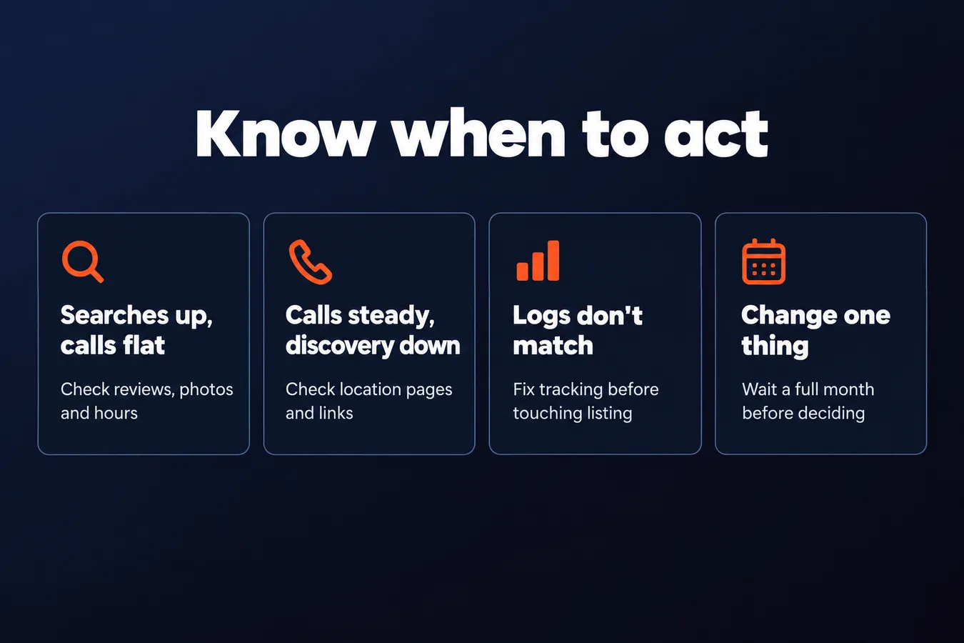 Know when to act: Searches up, calls flat Check reviews, photos and hours, Calls steady, discovery down Check location pages and links, Logs don't match Fix tracking before touching listing, Change one thing Wait a full month before deciding